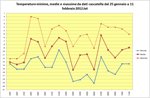 grafico-cascatella-25-gennaio-11-febbraio.jpg