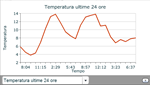 temperature-6-7-gennaio-2013-con-foehn.png