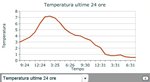 temperature-25-26-marzo.jpg