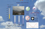 stazione-meteo-gardolo-3-luglio.png