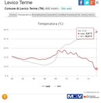 levico-temperature-22-e-23-maggio-2016-a-confronto.jpg