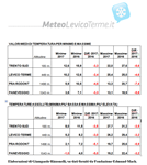 temperature-I-e-II-decade-settembre-confronti.png